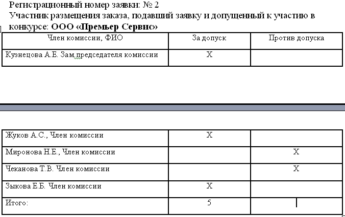 тендер на уборку московского метрополитена. допуск к участию премьер сервис
