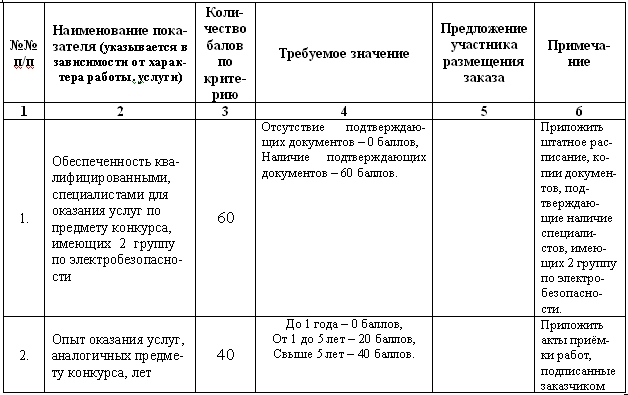 тендер на уборку московского метрополитена. критерии оценки качества