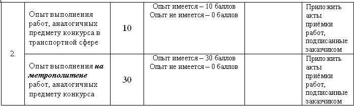 тендер на уборку московского метрополитена. Критерии оценки качества
