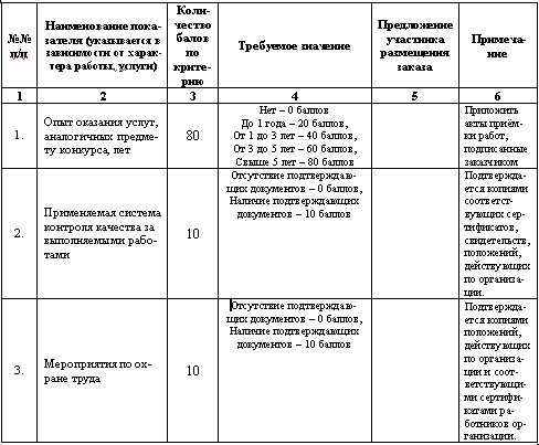 тендер на уборку московского метрополитена. оценка заявок