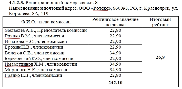оценка заявки ООО "Ротекс" в тендере на уборку станций московского метрополитена