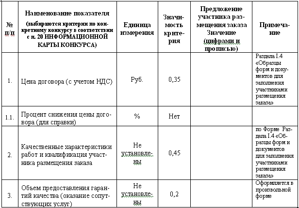 тендер на уборку московского метрополитена. оценка заявок