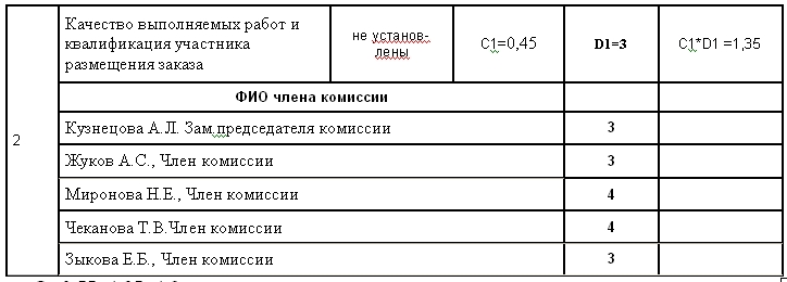 тендер на уборку московского метрополитена. оценка качества премьер сервис
