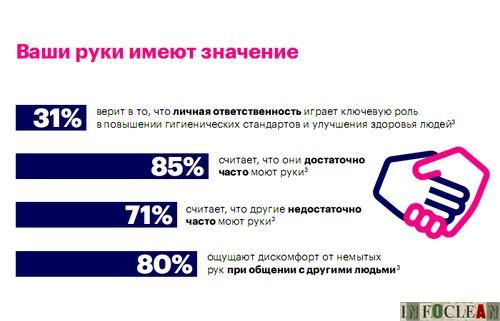 Пресс-релиз: Tork подготовил инфографику по мытью рук