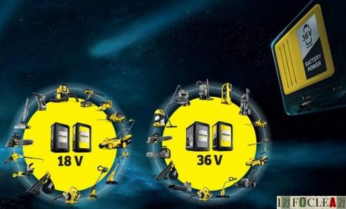 Karcher выводит на рынок универсальную аккумуляторную платформу для своей техники