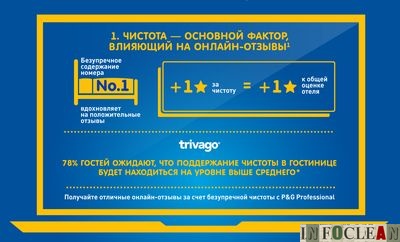 Исследование: Чистота – ключ к успеху в секторе HoReCa