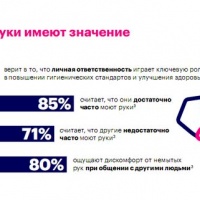 Пресс-релиз: Tork подготовил инфографику по мытью рук