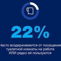 Пресс-релиз: Миллениалы больше других офисных работников обеспокоены гигиеной в офисе