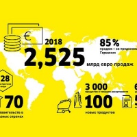 Рекордный 2018-ый. Karcher подвел итоги года