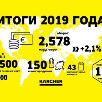 Karcher: рекорды 2019 и прощание с консерватизмом в 2020