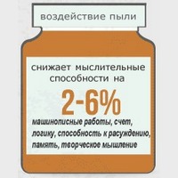 Чистота помогает сэкономить и заработать. Инфографика