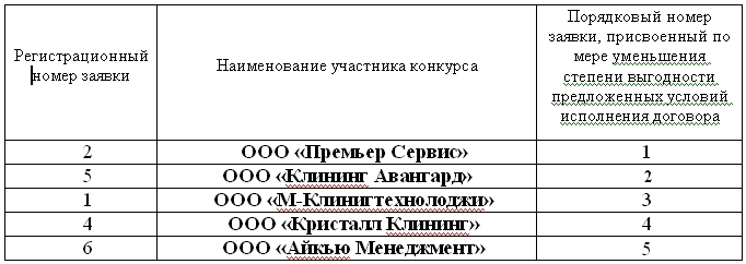 тендер на уборку московского метрополитена. результаты