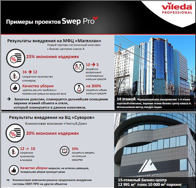 Примеры внедрения системы Swep Pro от Vileda Professional