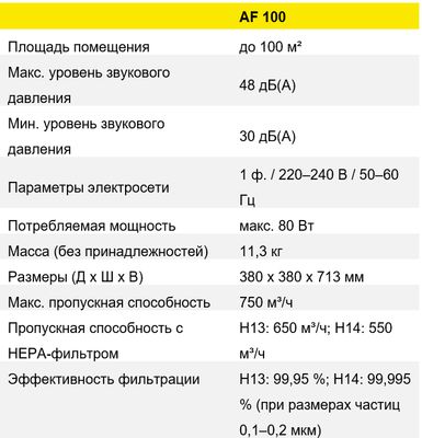 Технические характеристики воздухоочистителя Kärcher AF 100