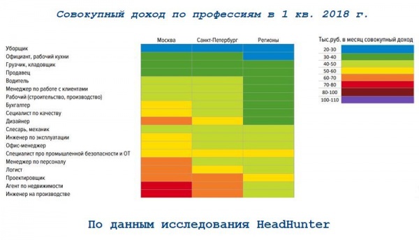 Совокупный доход по профессиям в 1кв. 2018