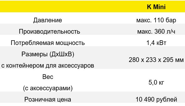 технические характеристики минимойки Karcher K Mini