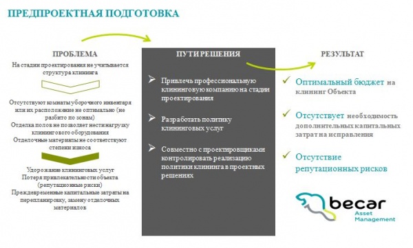 клининг в рамках предпроектной подготовки объекта недвижимости